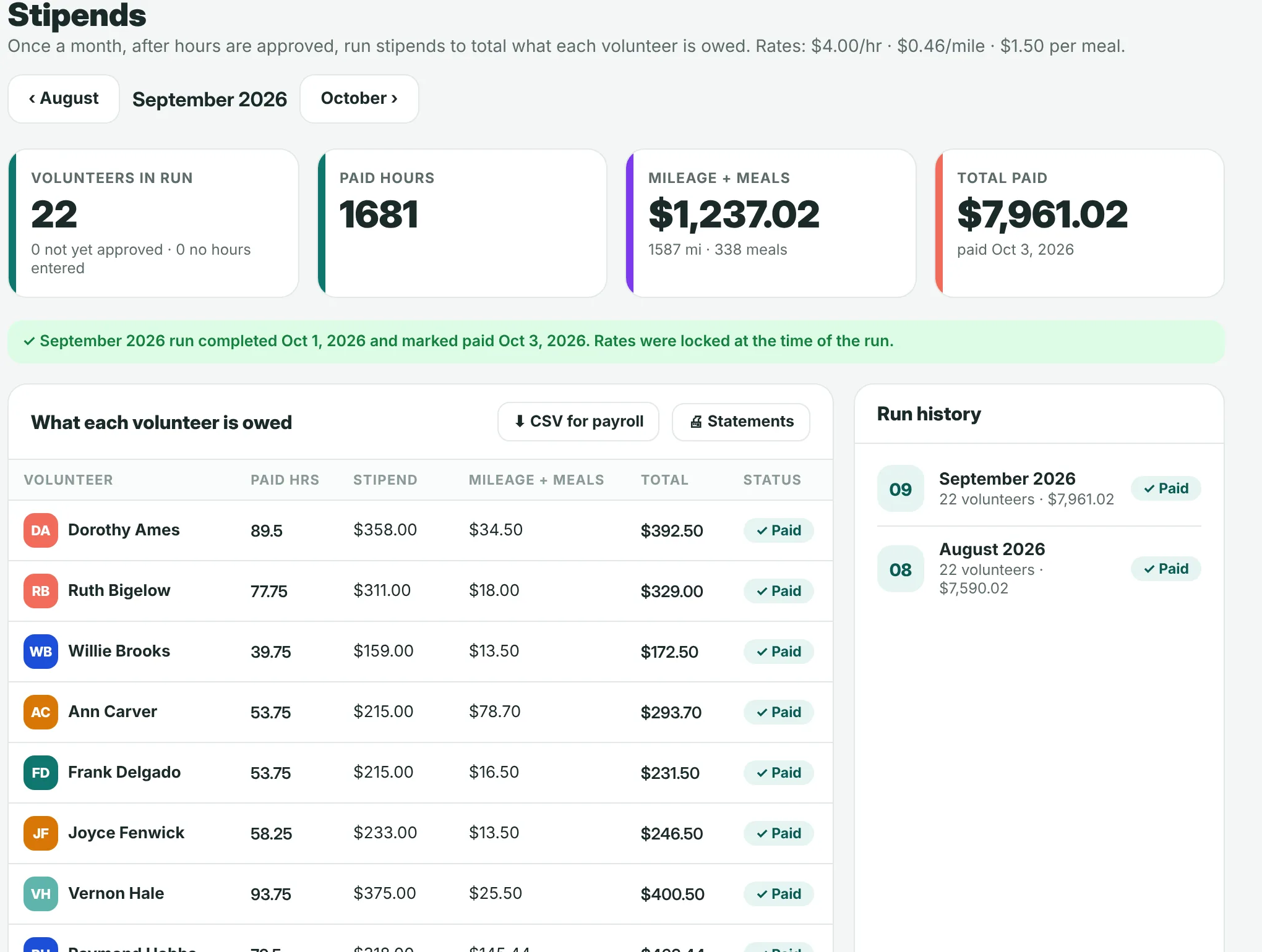 Stipends screen: volunteers in run, paid hours, mileage and meals, total paid